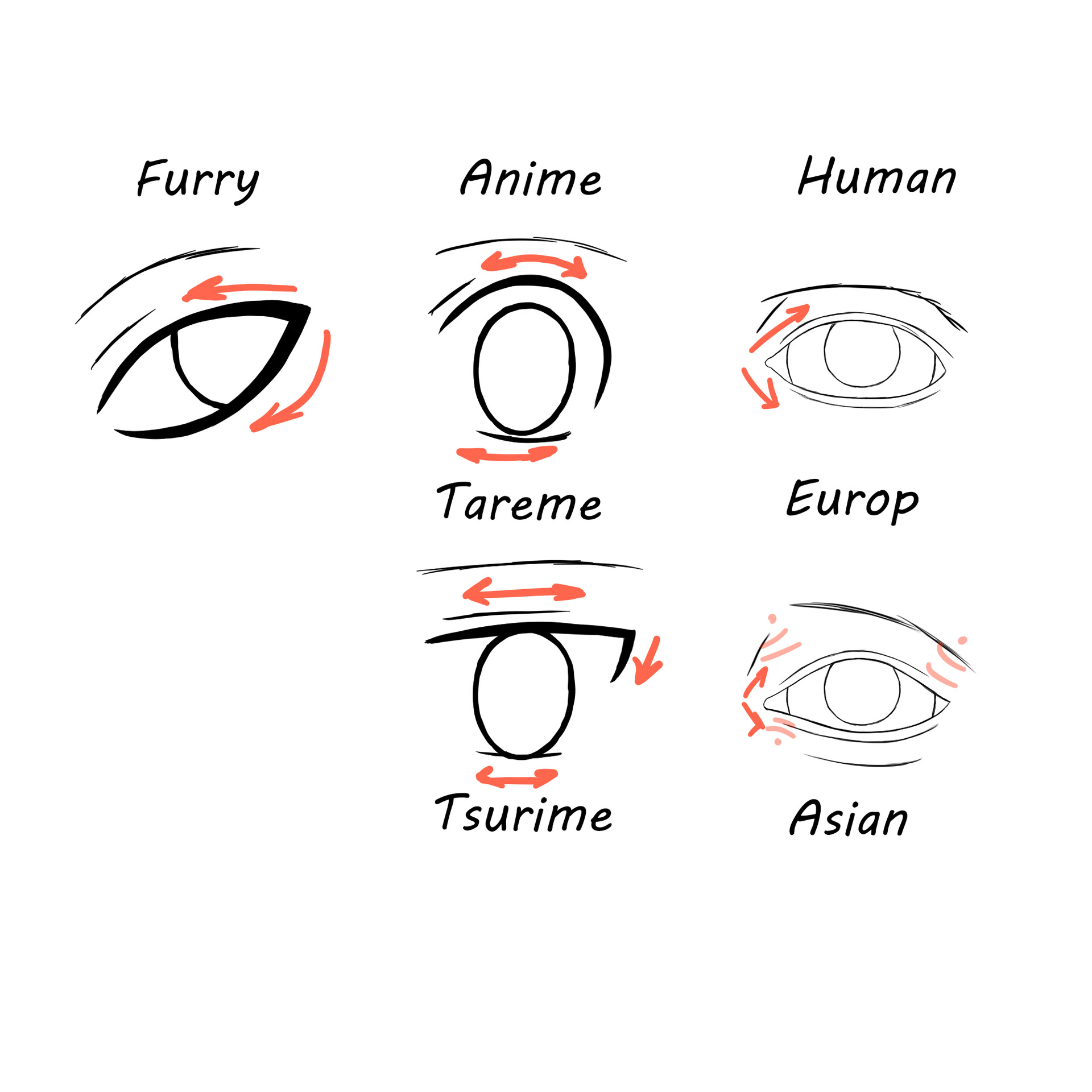 ArtStation - Different eye styles