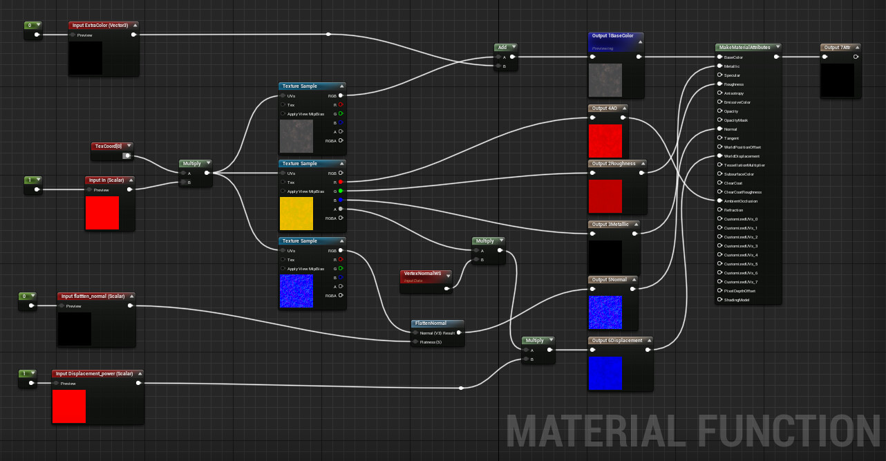 Material function all have the same input and output which allows fast way to adjust them like a mini instance. This is also to save time.