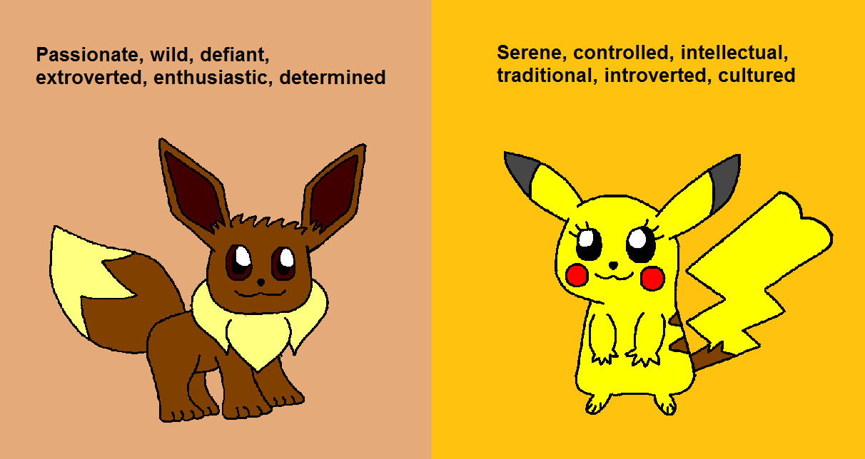 What Pokemon Are You?