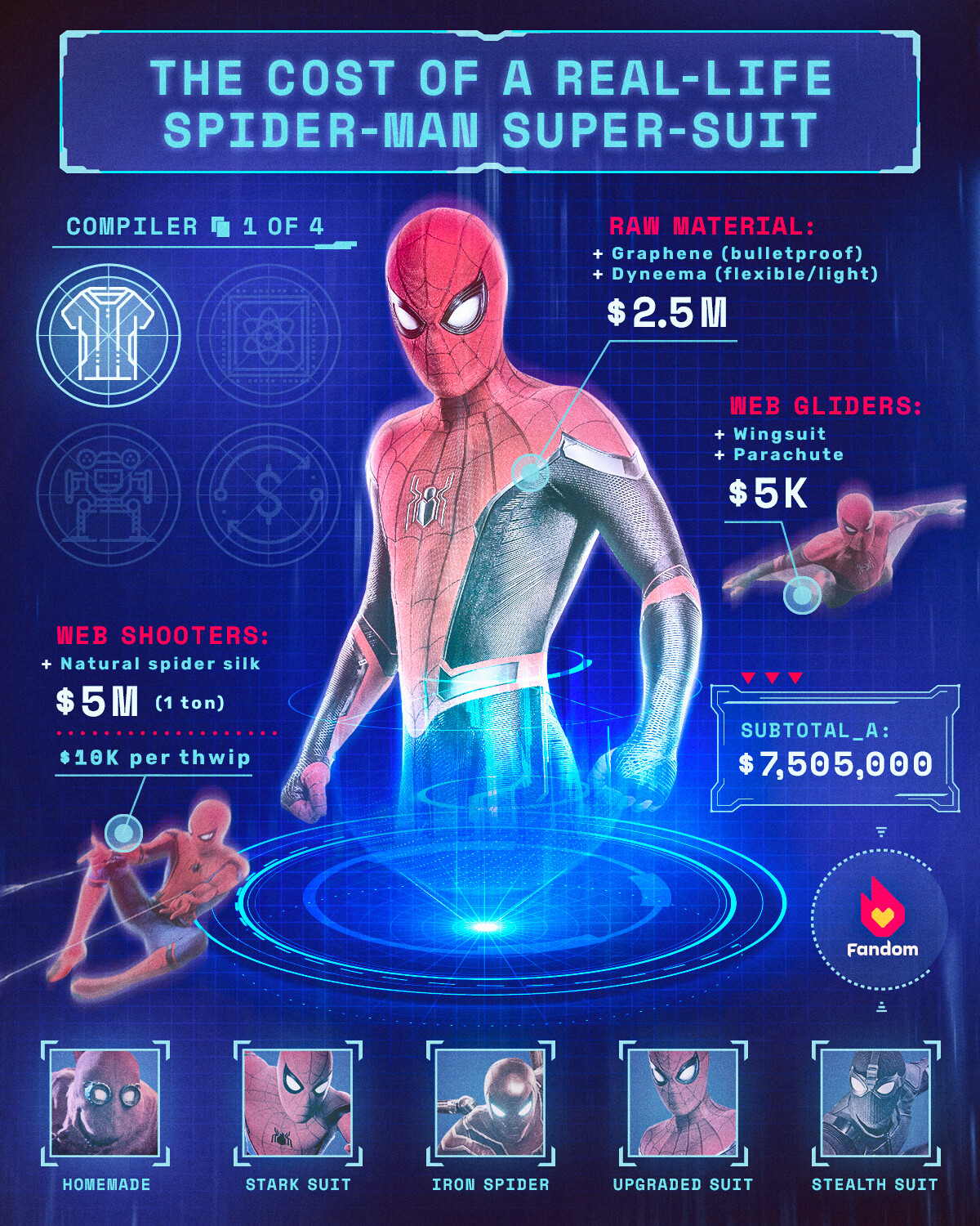 ArtStation How Much Would a RealLife SpiderMan SuperSuit Cost?