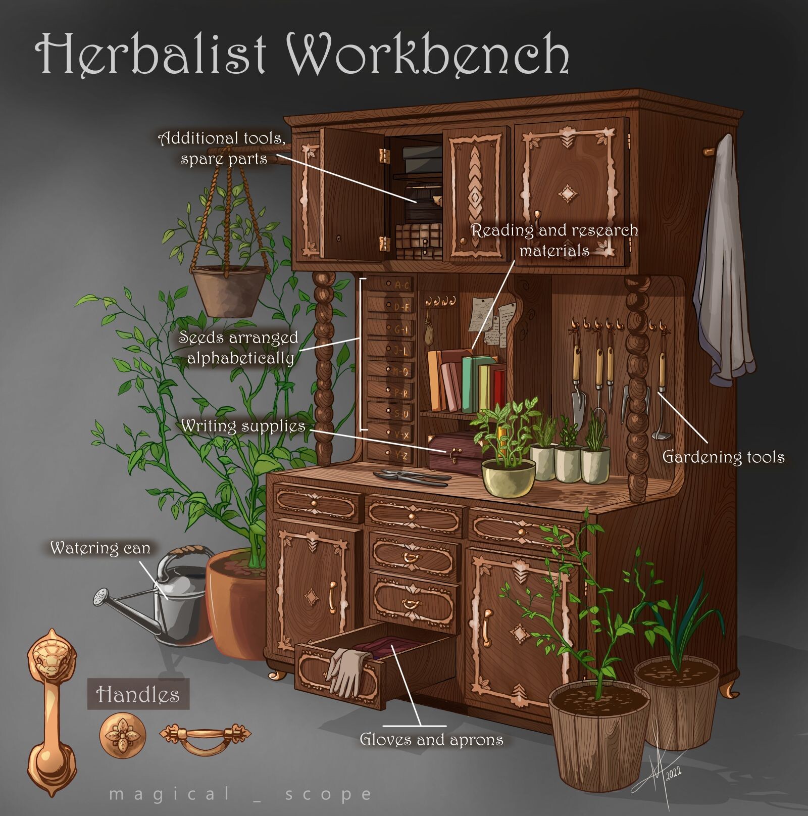 Magical Kaleidoscope Herbalist Workbench