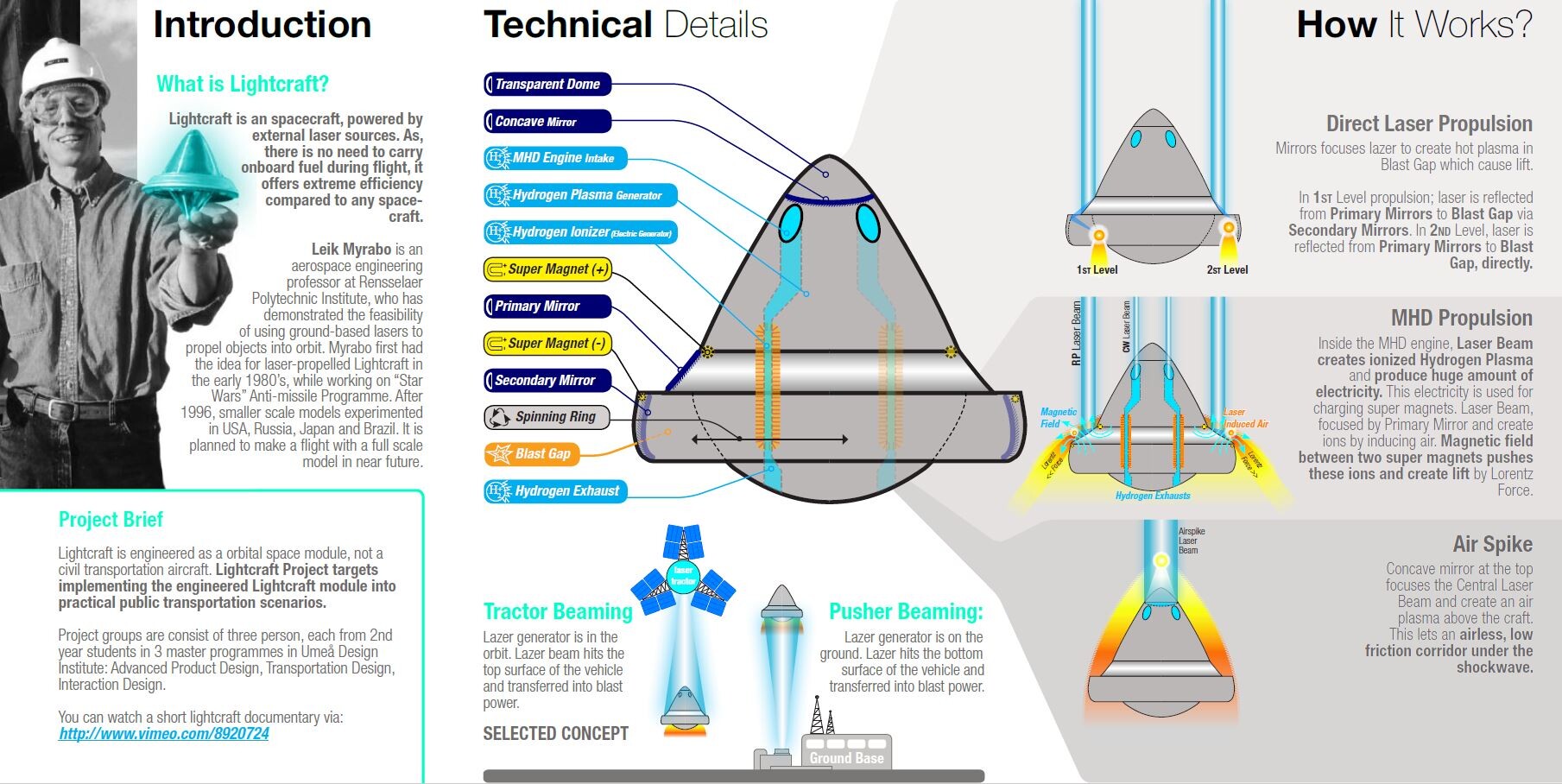 Metin Kaplan - Aurora Spacelines: Remote-Laser Powered Orbital
