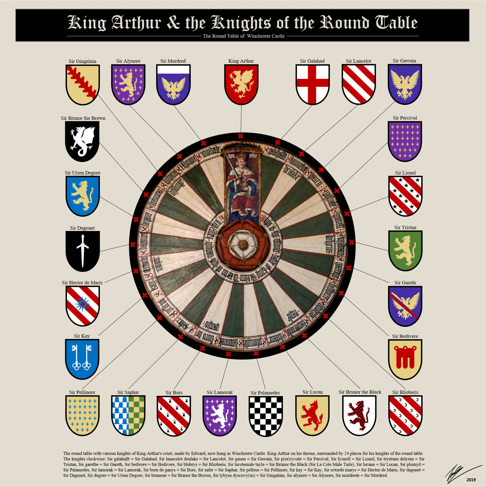 The Round Table of  Winchester Castle
