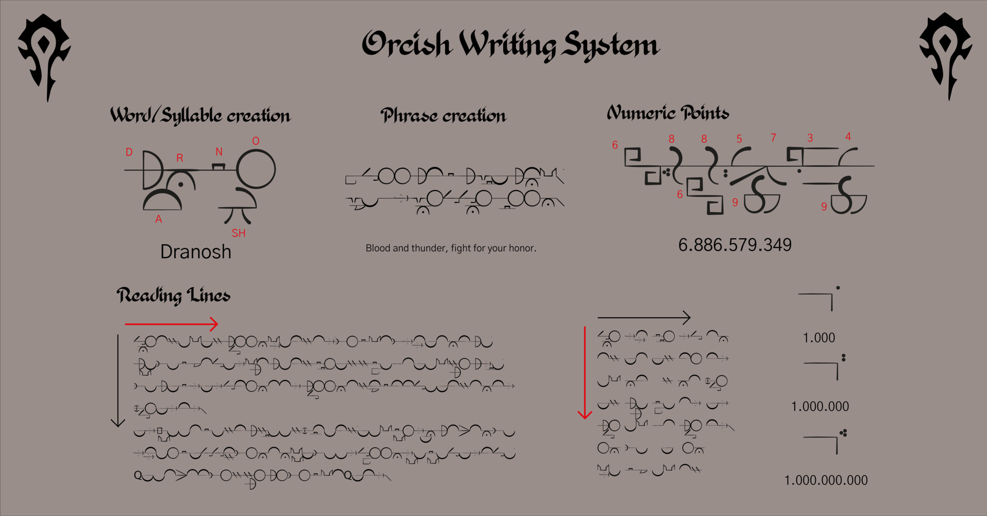 ArtStation - Orcish - Alphabet & Font Creation