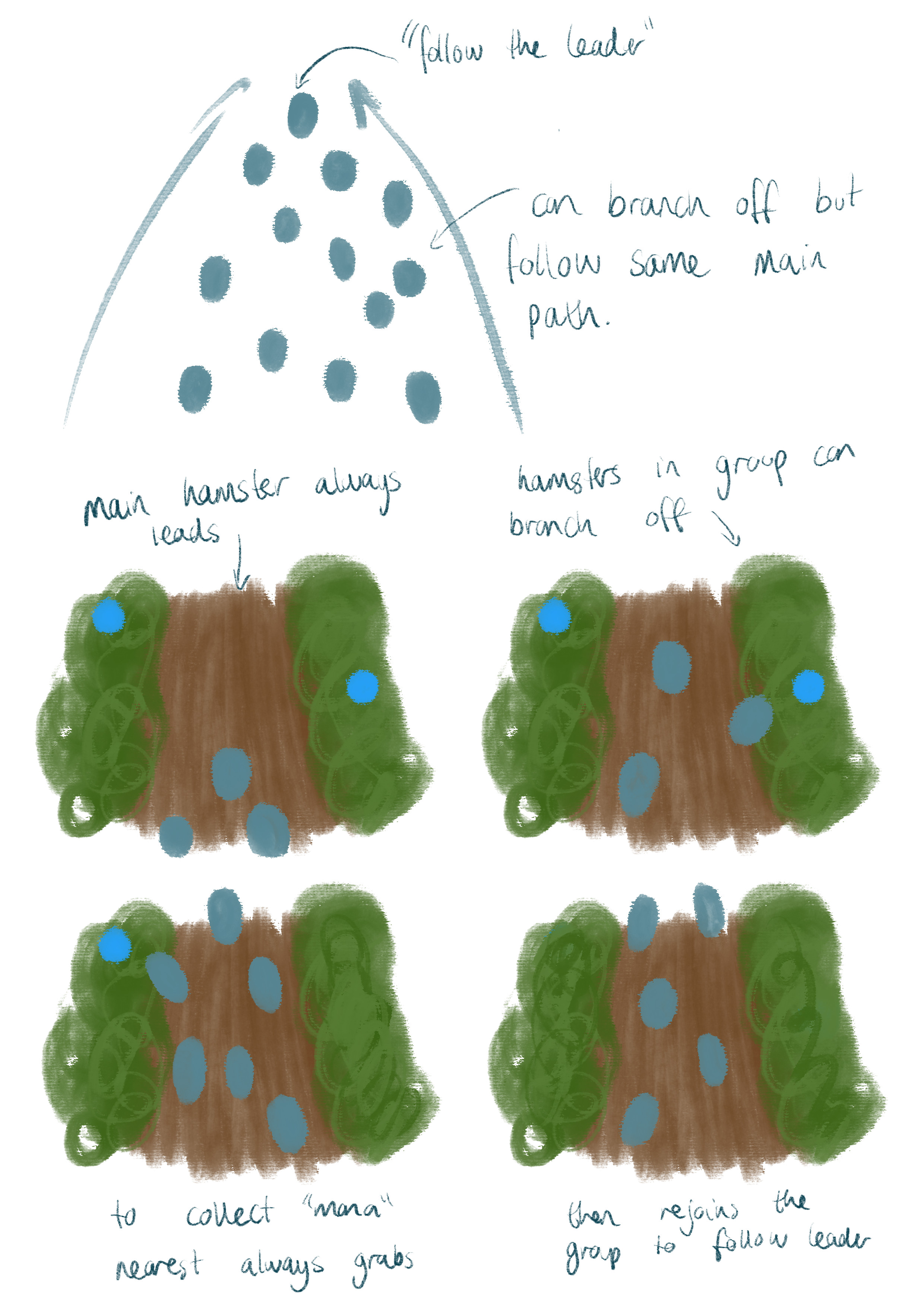 Mechanics Concepts