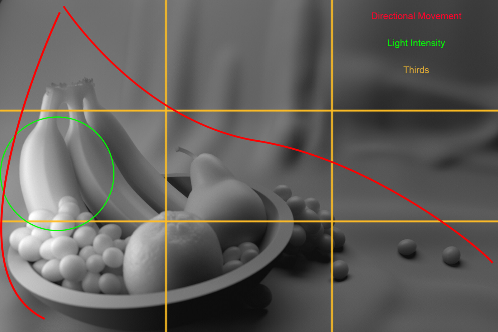 Directional movement, Light Intensity and Thirds mock up