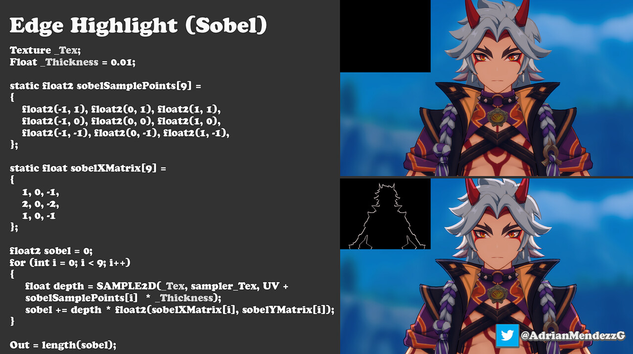 그림 58: Genshin 임팩트 캐릭터 셰이더 분석 [Unity URP]