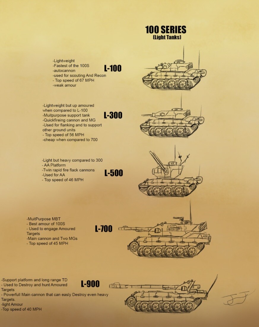 ArtStation - Series 100 tanks!