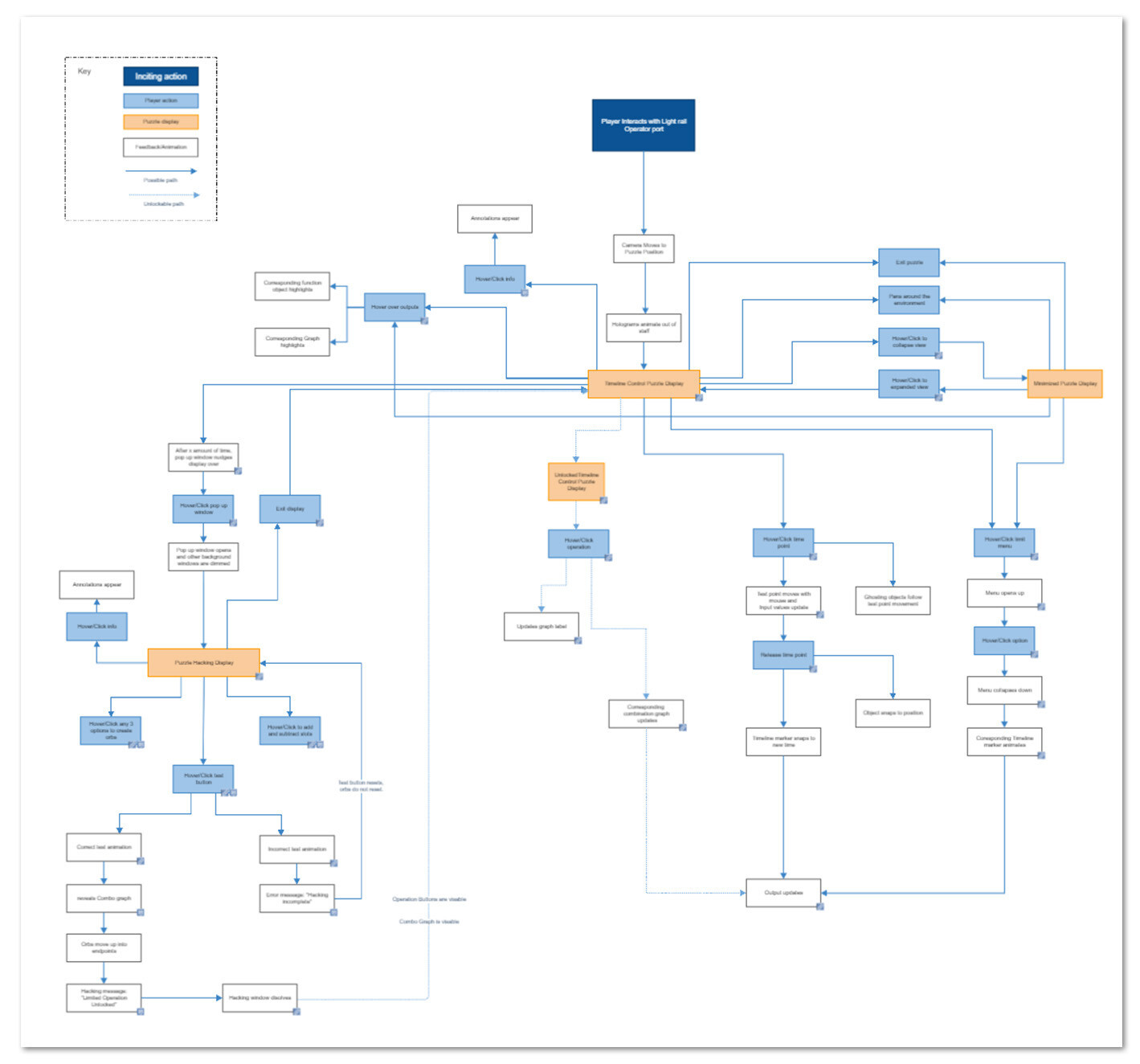 UX - User flows