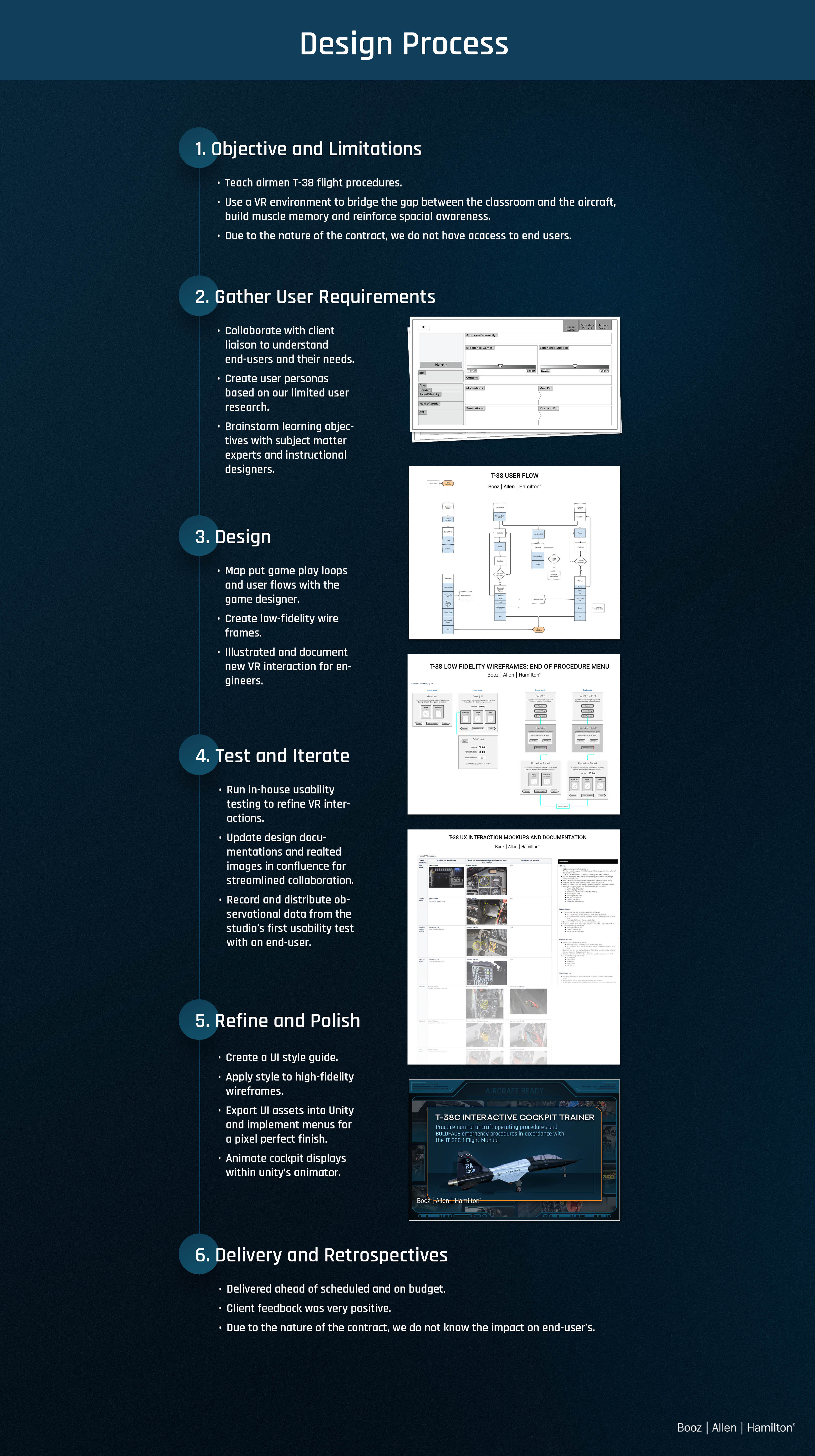 UX Design Process