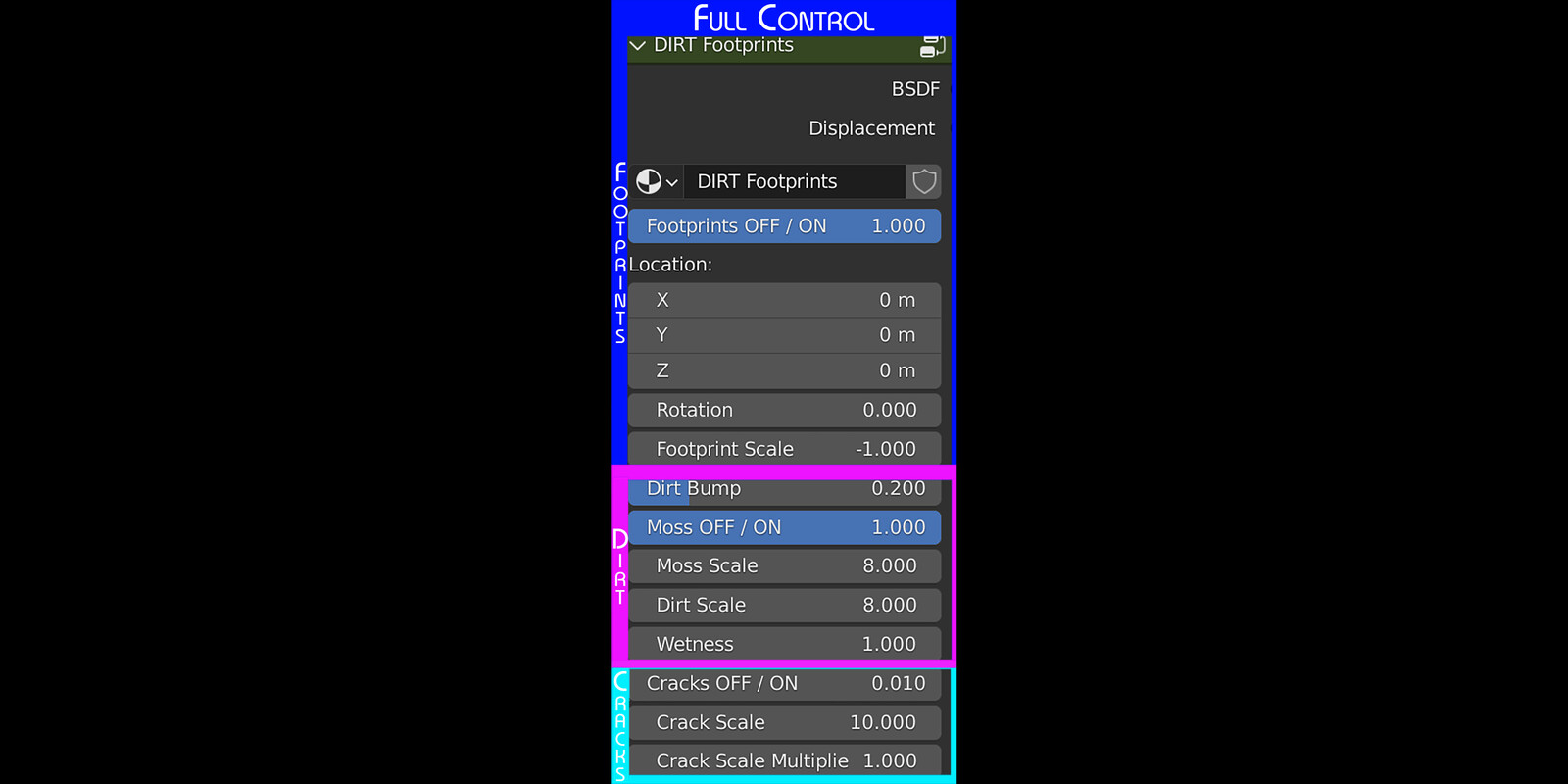 Full Control