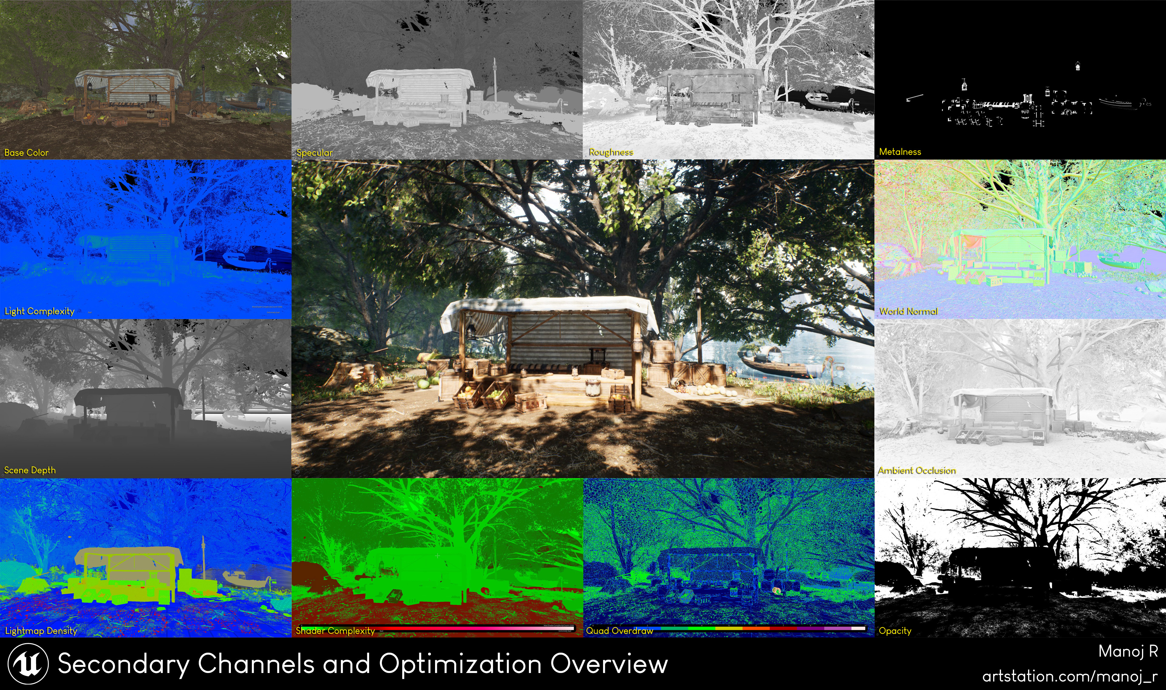 Secondary Channels and Optimization Overview