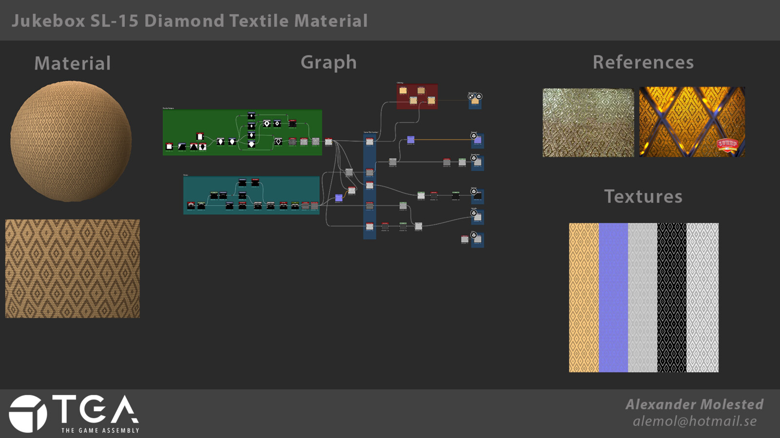 Material Breakdown