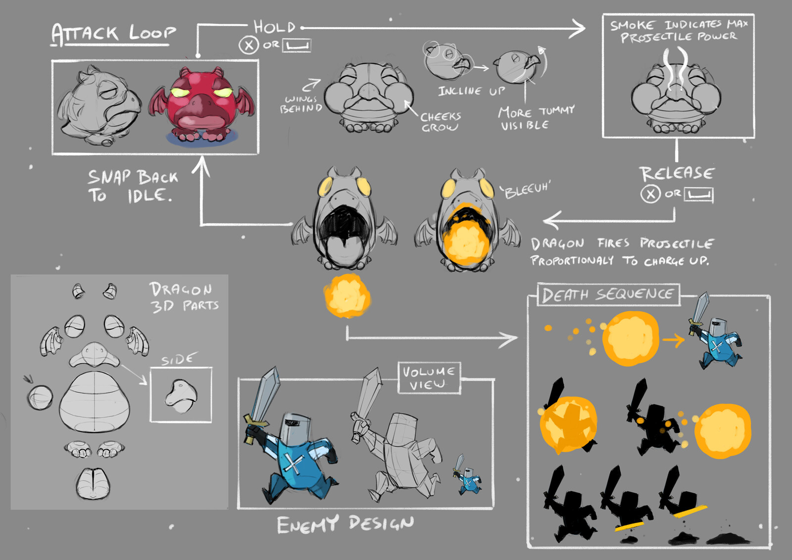 Various mechanic sequences and model sheets