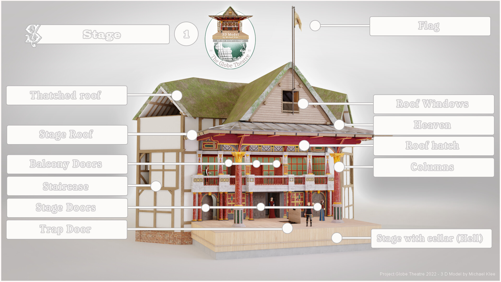 Michael Klee - The Globe Theatre - Elizabethan Theatre ...