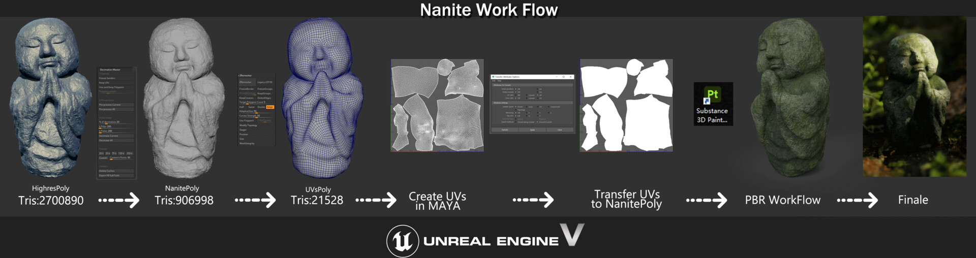 How do nanites work?