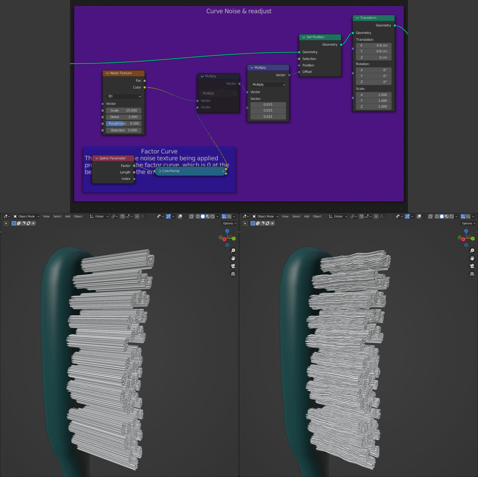In order to the bristles to not appear so straight, I used a Noise Texture along with a Set Position to add the slight curly look.