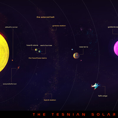 Fiovske map of the solar system