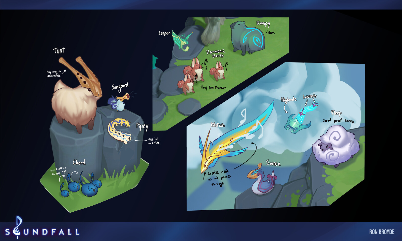 Skyland animals