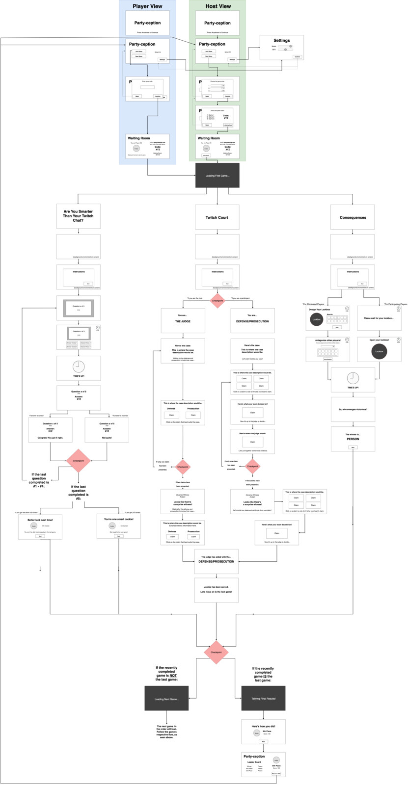 Pre-production: The first wireframe that my other group member Zach and I created. It illustrates both the streamer and the audience members' user experience. This included all 3 games that were originally planned in the pre-production stage. 