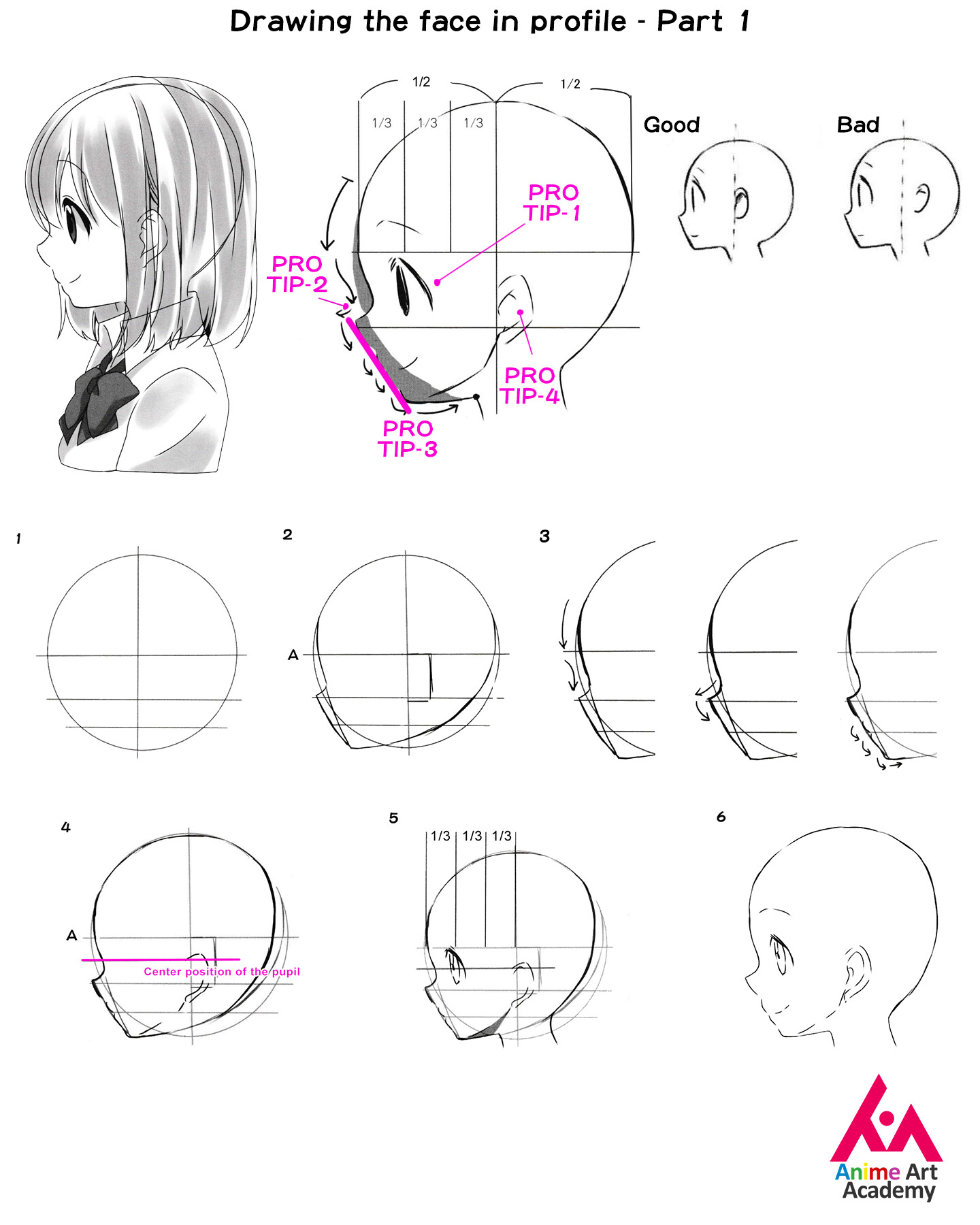 ArtStation - Drawing the face in profile – Part 1