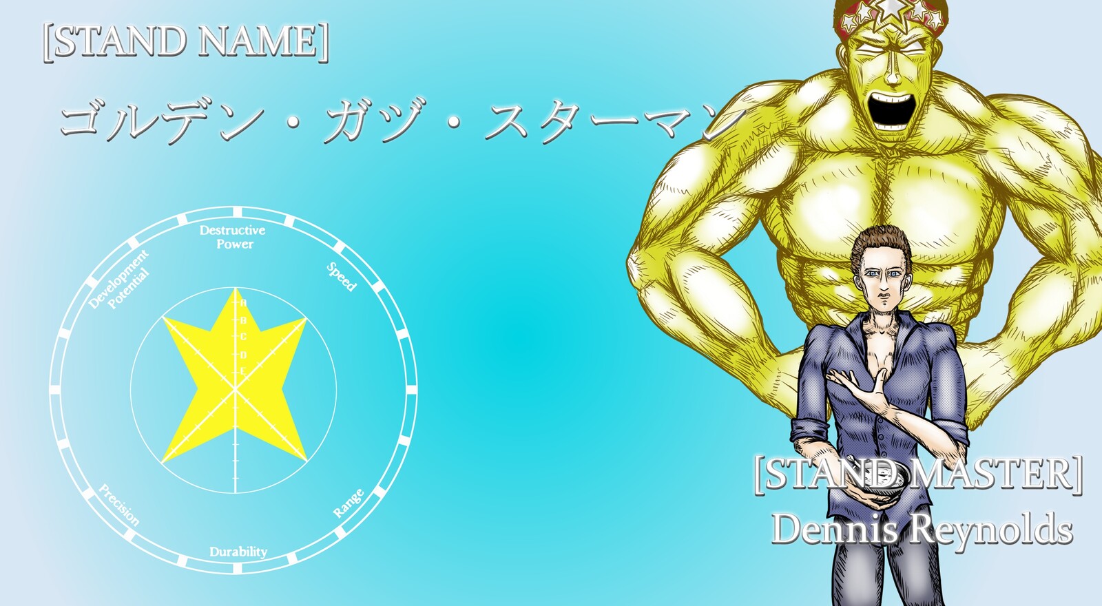 Dennis