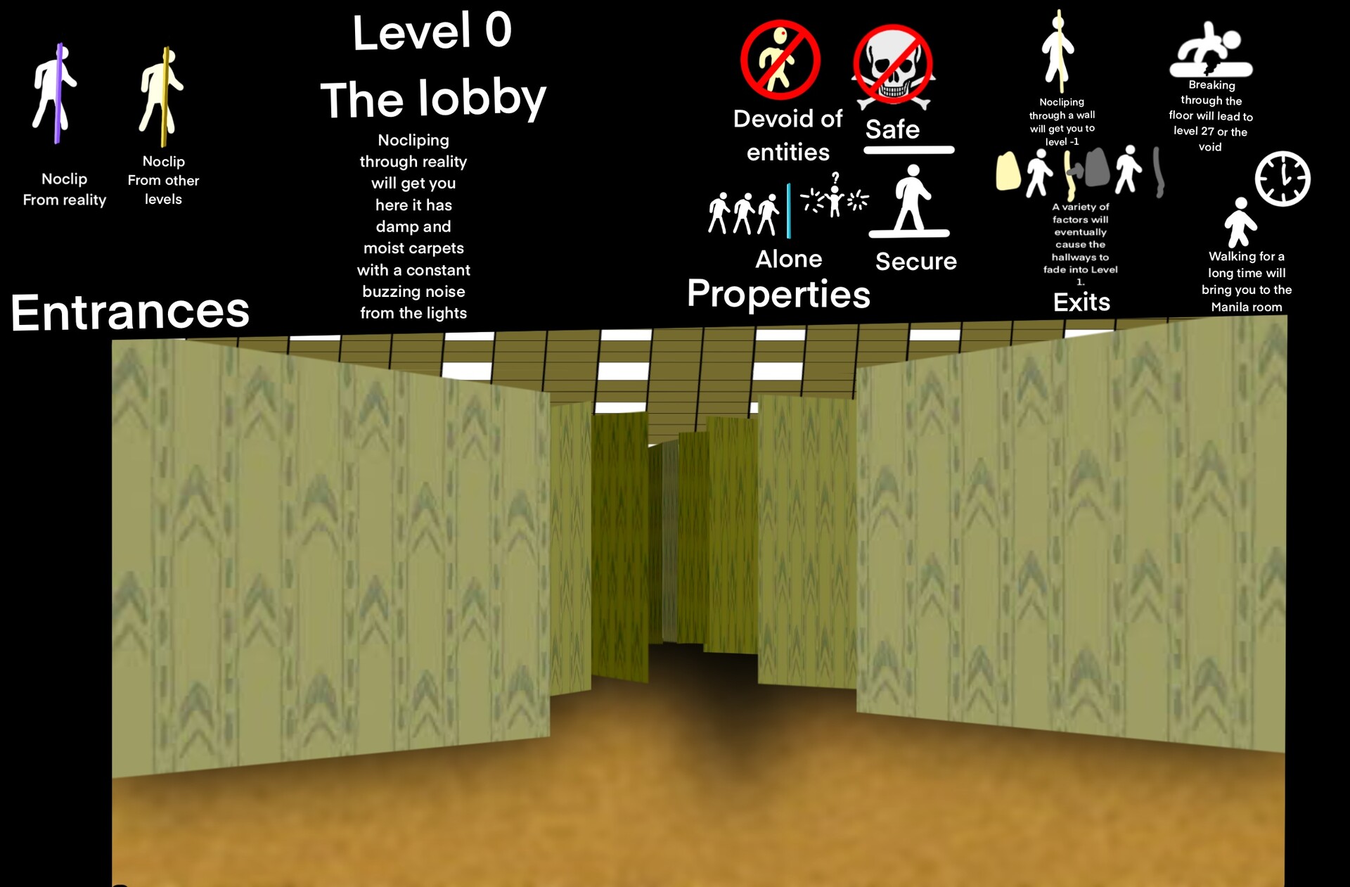 Level 0, The Backrooms Alternate Reality Wiki