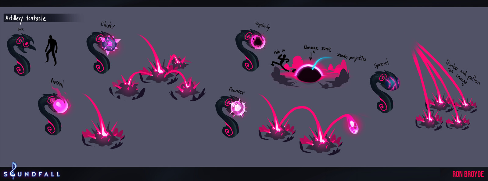 Artillery shot concepts
