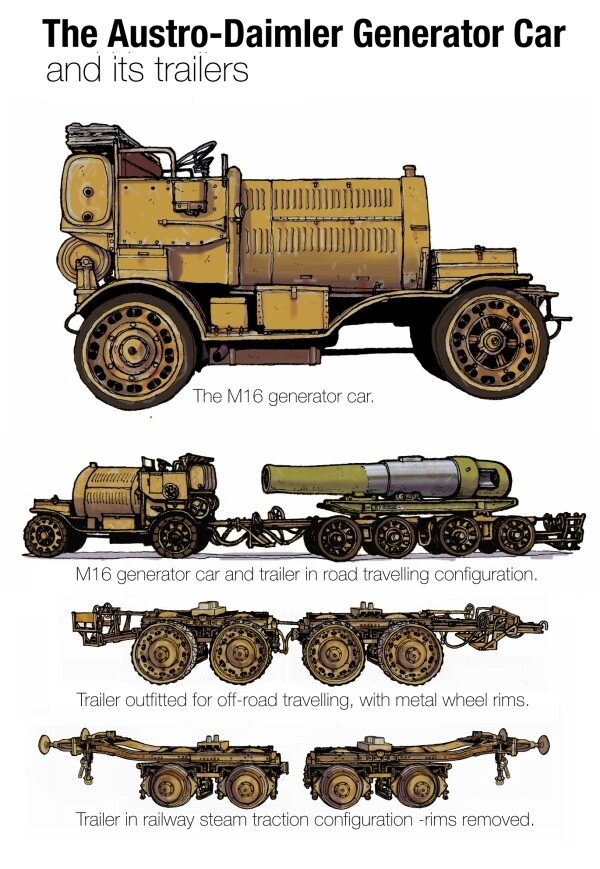 The Austro-Daimler "C-Zug", or "generator car", designed by Dr. Ferdinand Porshe, was one of those inventions ahead of its time - all purpose locomotive for military fort railways and a road vehicle for carrying extra heavy loads.