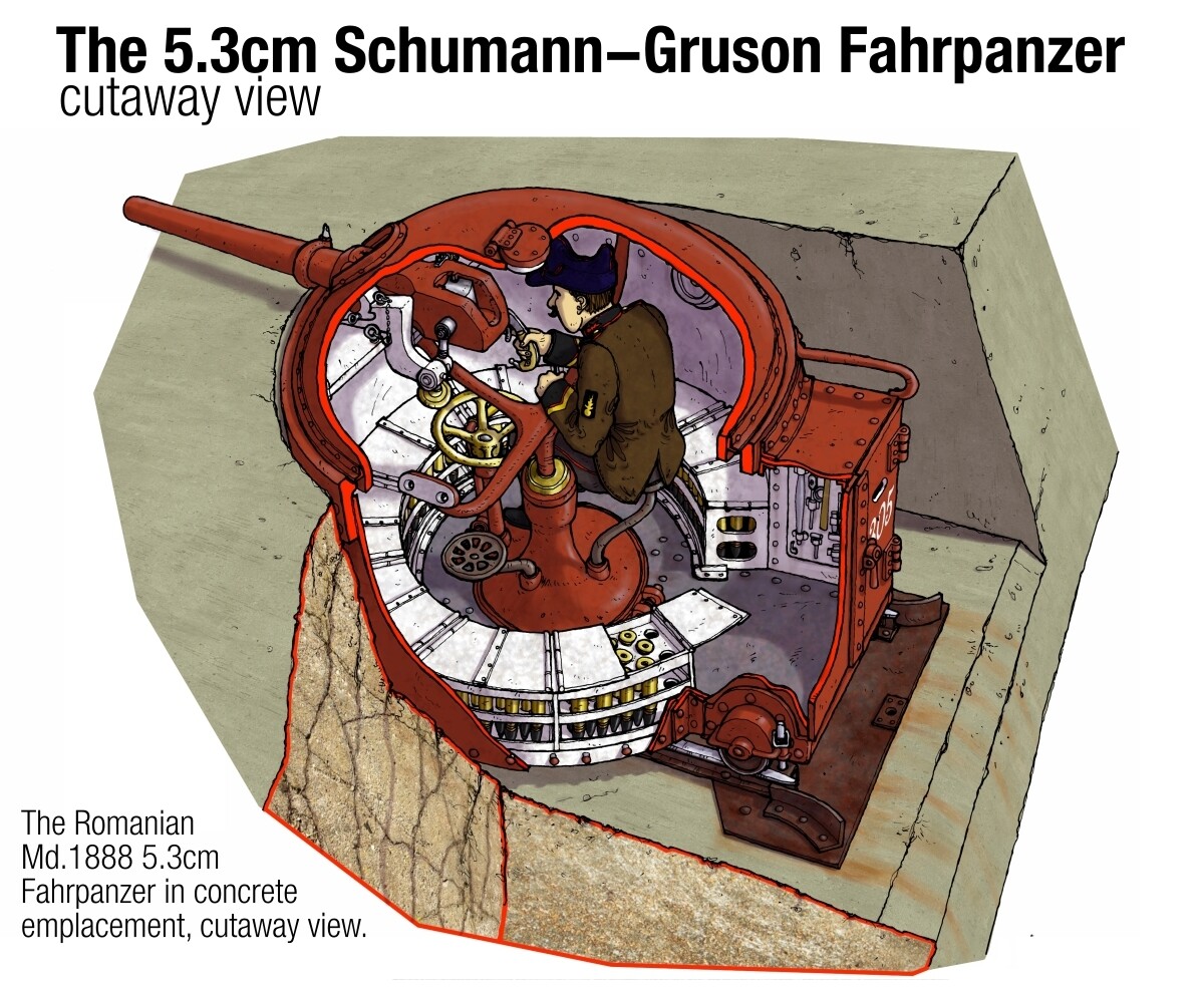  Cutaway of the 5.3cm Schumann-Gruson Fahrpanzer (a shortening of "fahrbaren Panzerlafette", "mobile armour"), a type of late 19th century mobile gun turret whose role was to combat enemy infantry attacks.