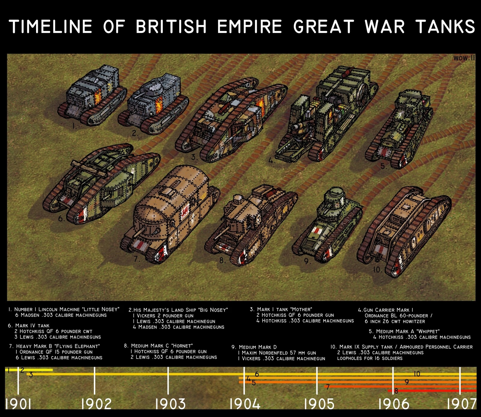Tanks used by the British Imperial Federation during the Great War against the Second French Empire, 1899 to 1907. Also mix of fictional and real-world designs. 