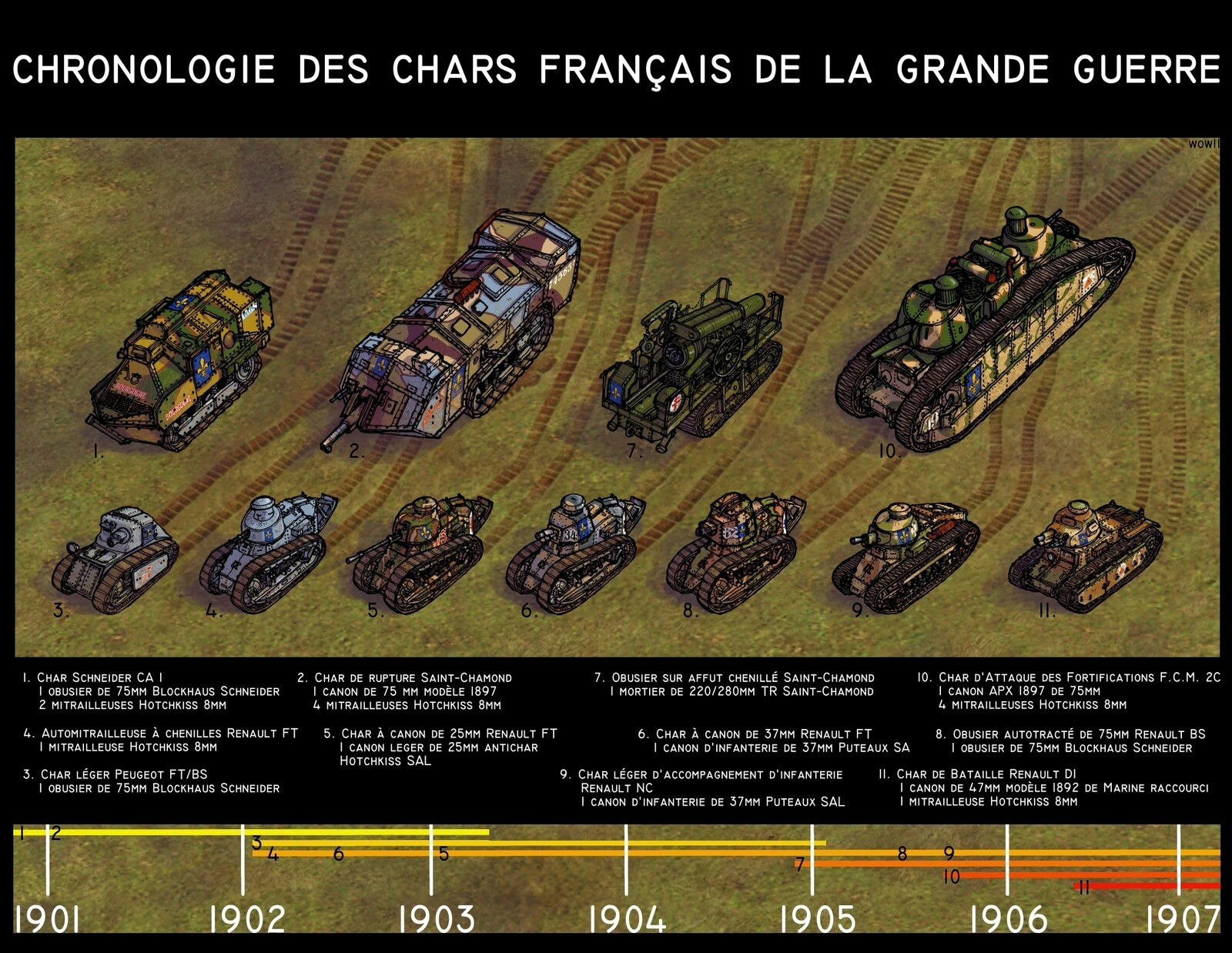 A fictional timeline of French tank usage for Shadowless, using some real-world tanks.