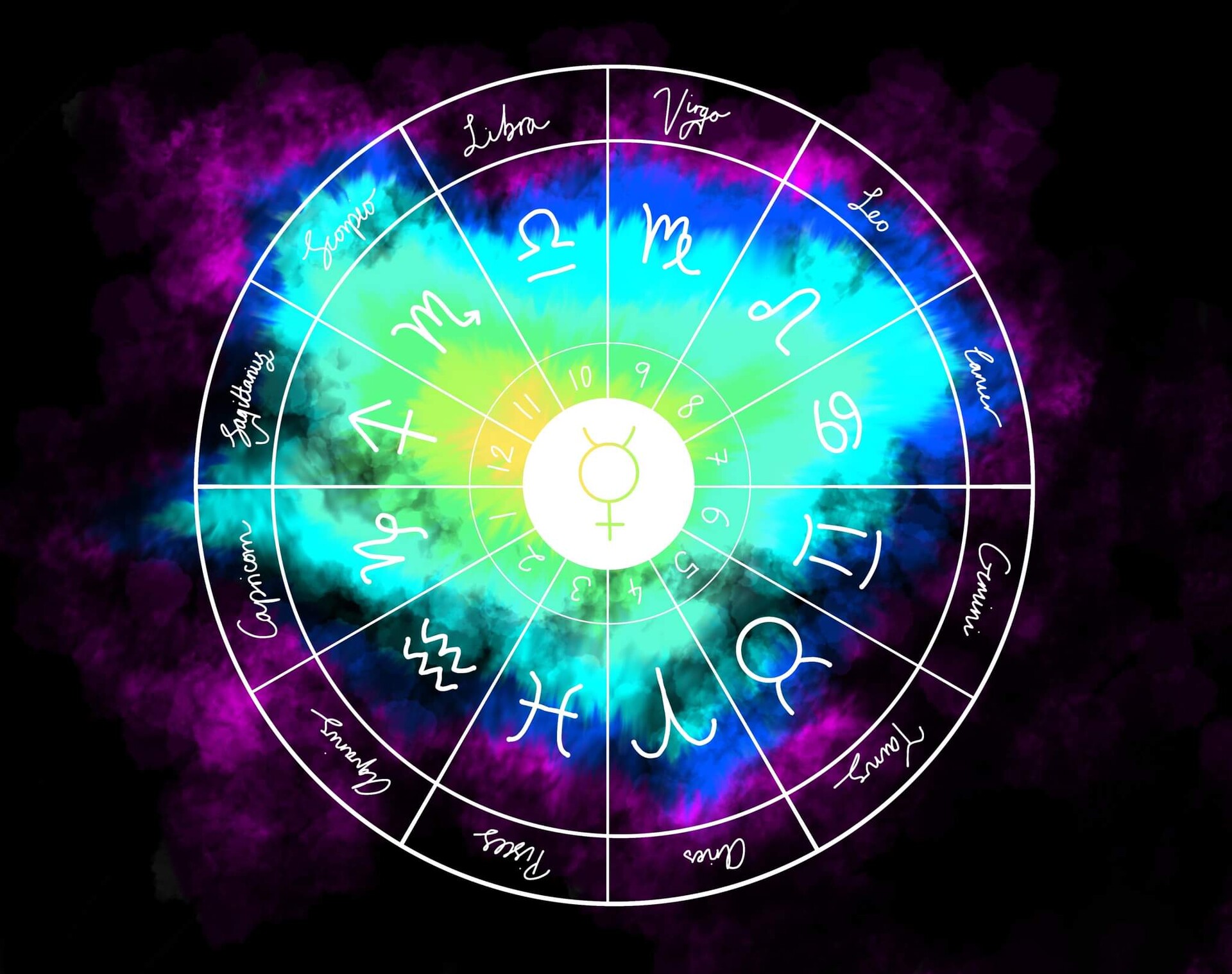 Какой гороскоп 2020. Фото знаки зодиака по гороскопу по месяцам PNG.