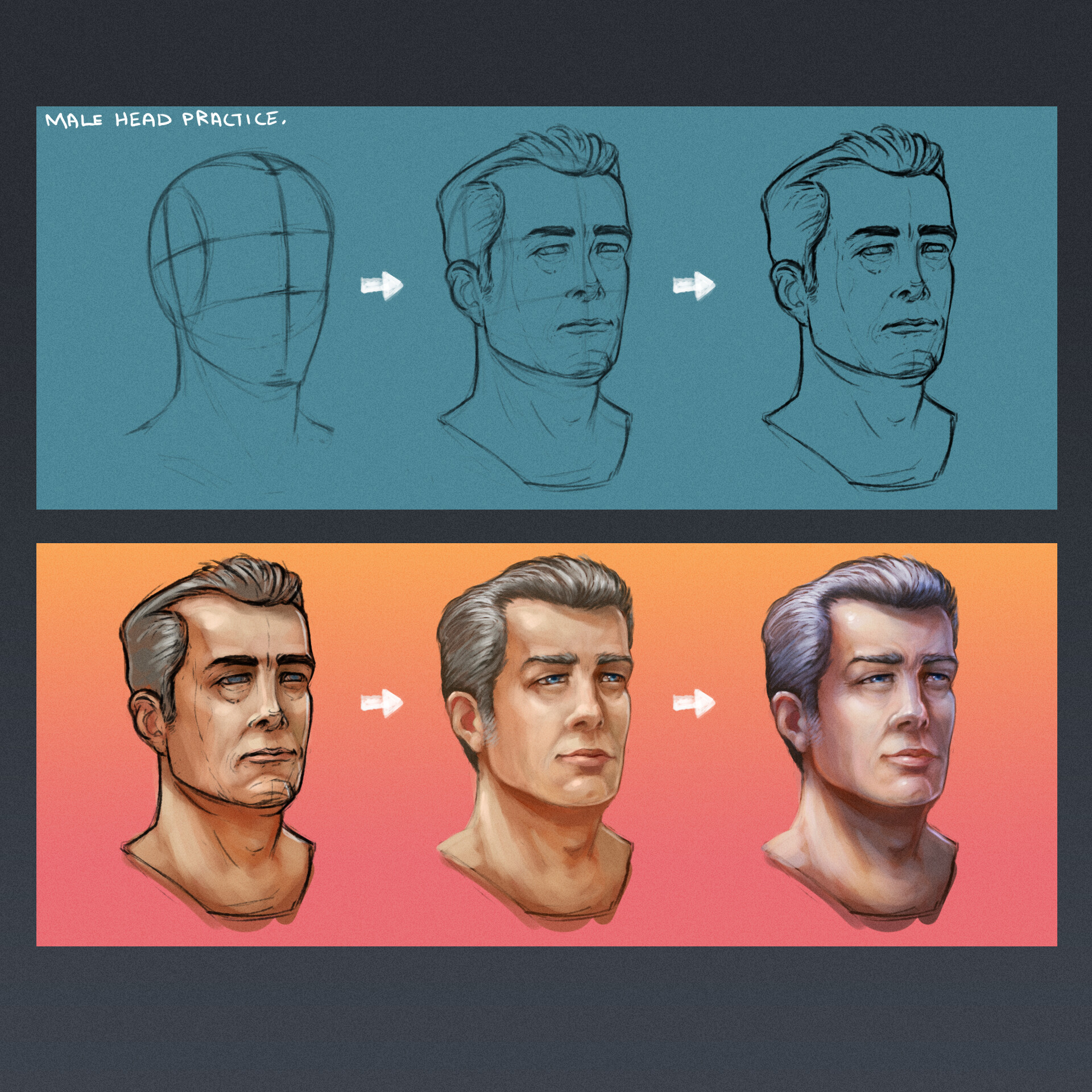 How to Draw The Front View of The Male Head