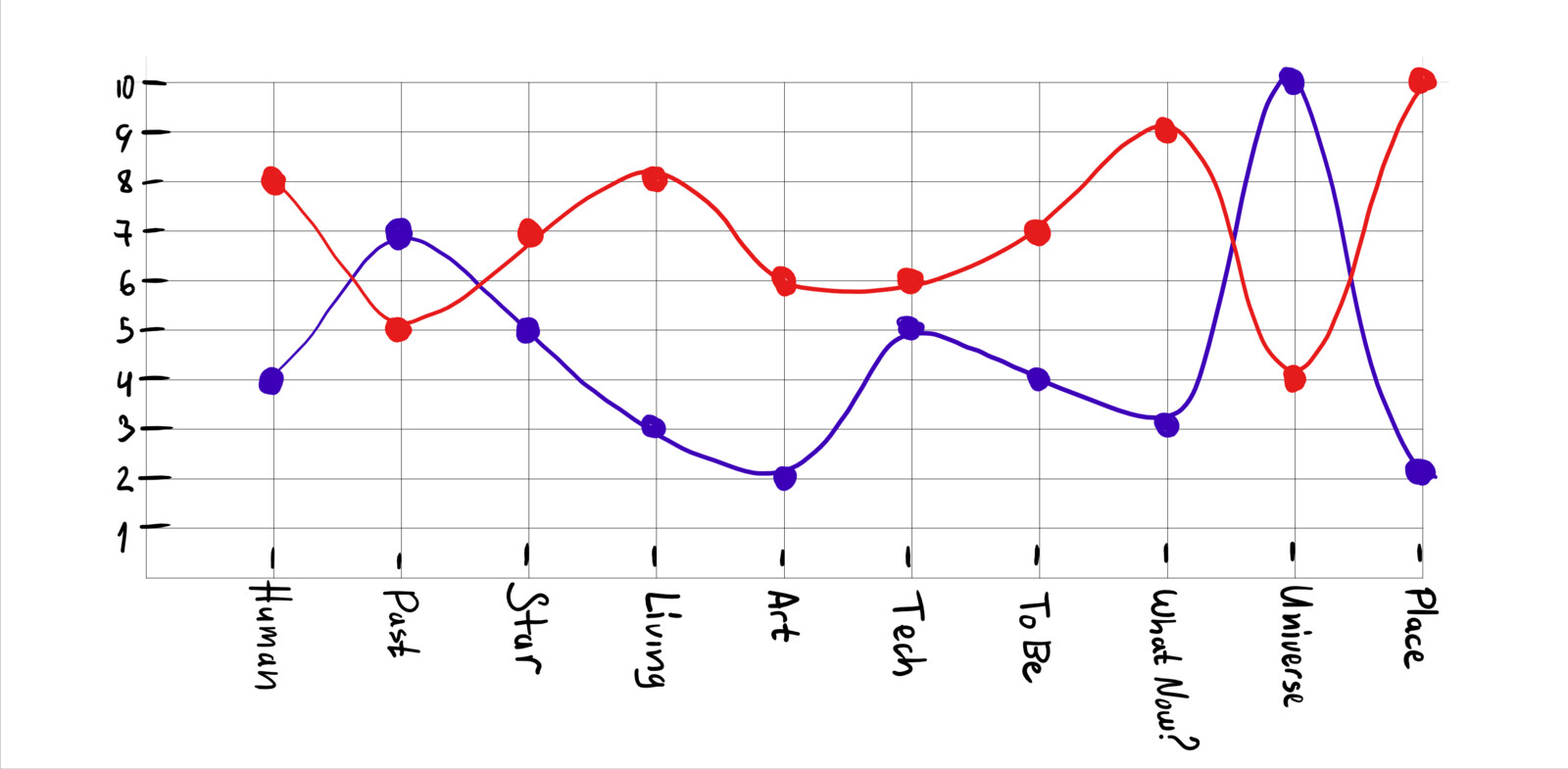 Episode Structure - Implemented in first episode - Green