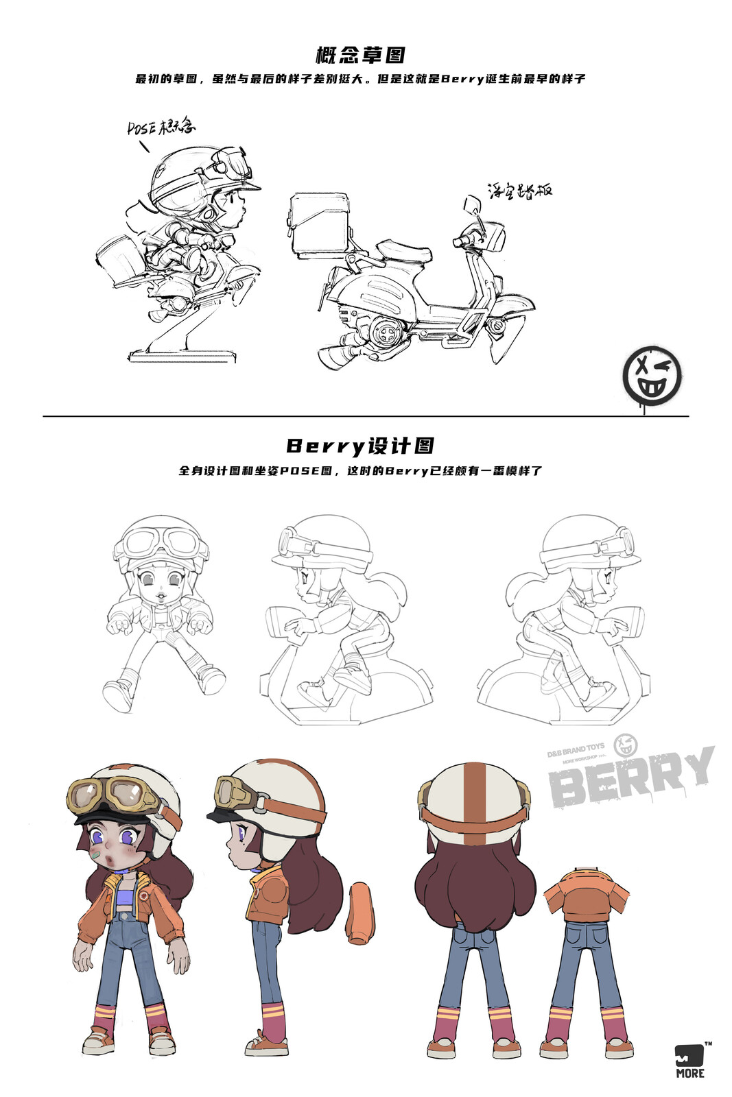 Concept
