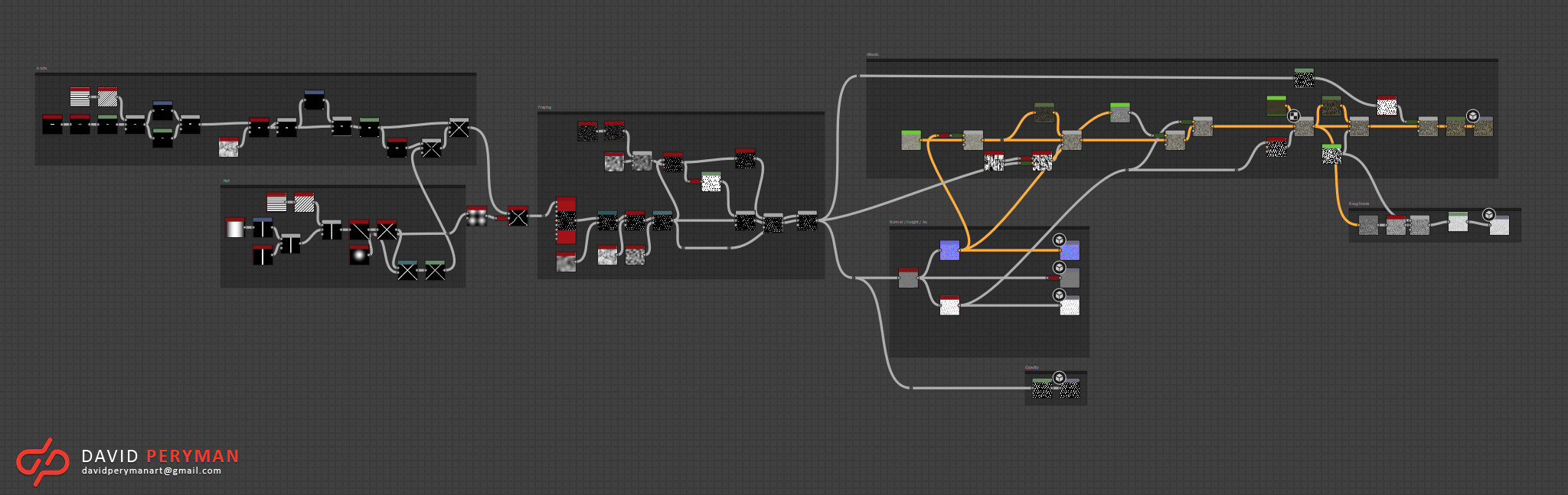 Full graph, Nice and simple :)