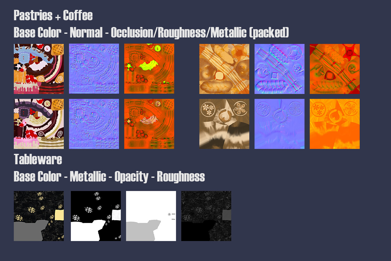 Texture sets