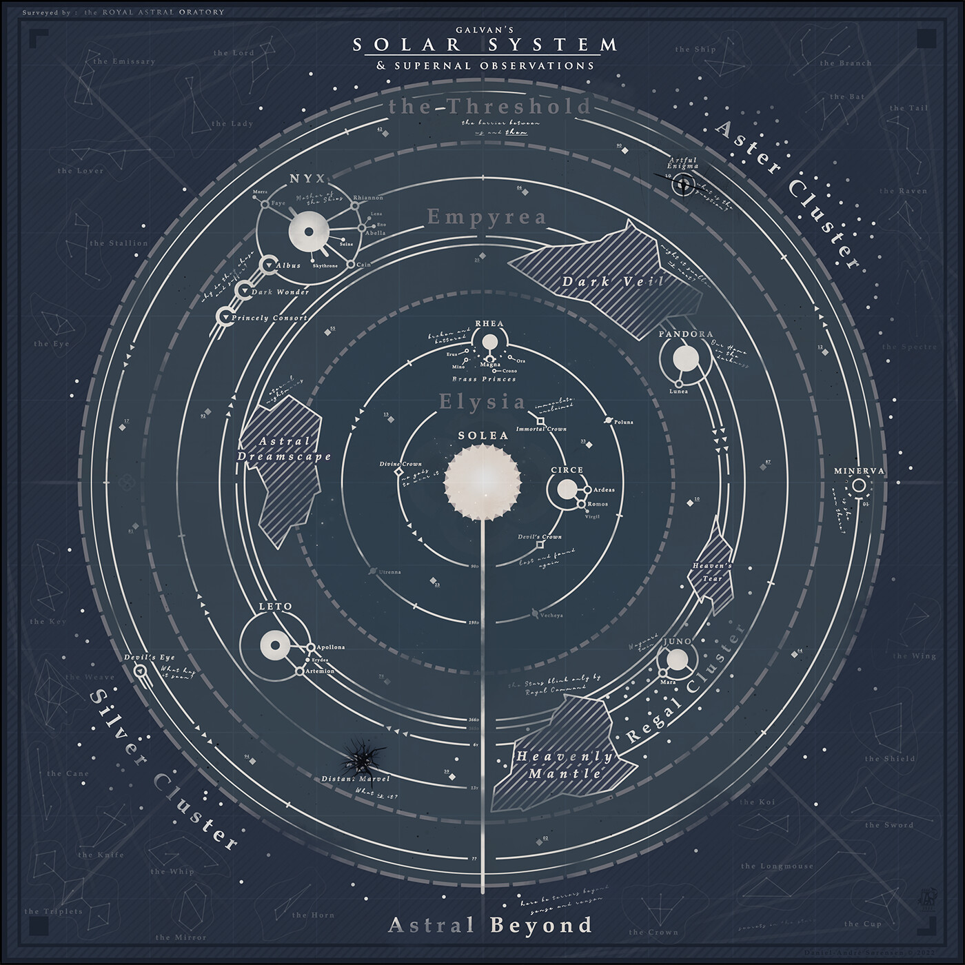 https://www.doomedworlds.com/theverd/supernalsolarsystem