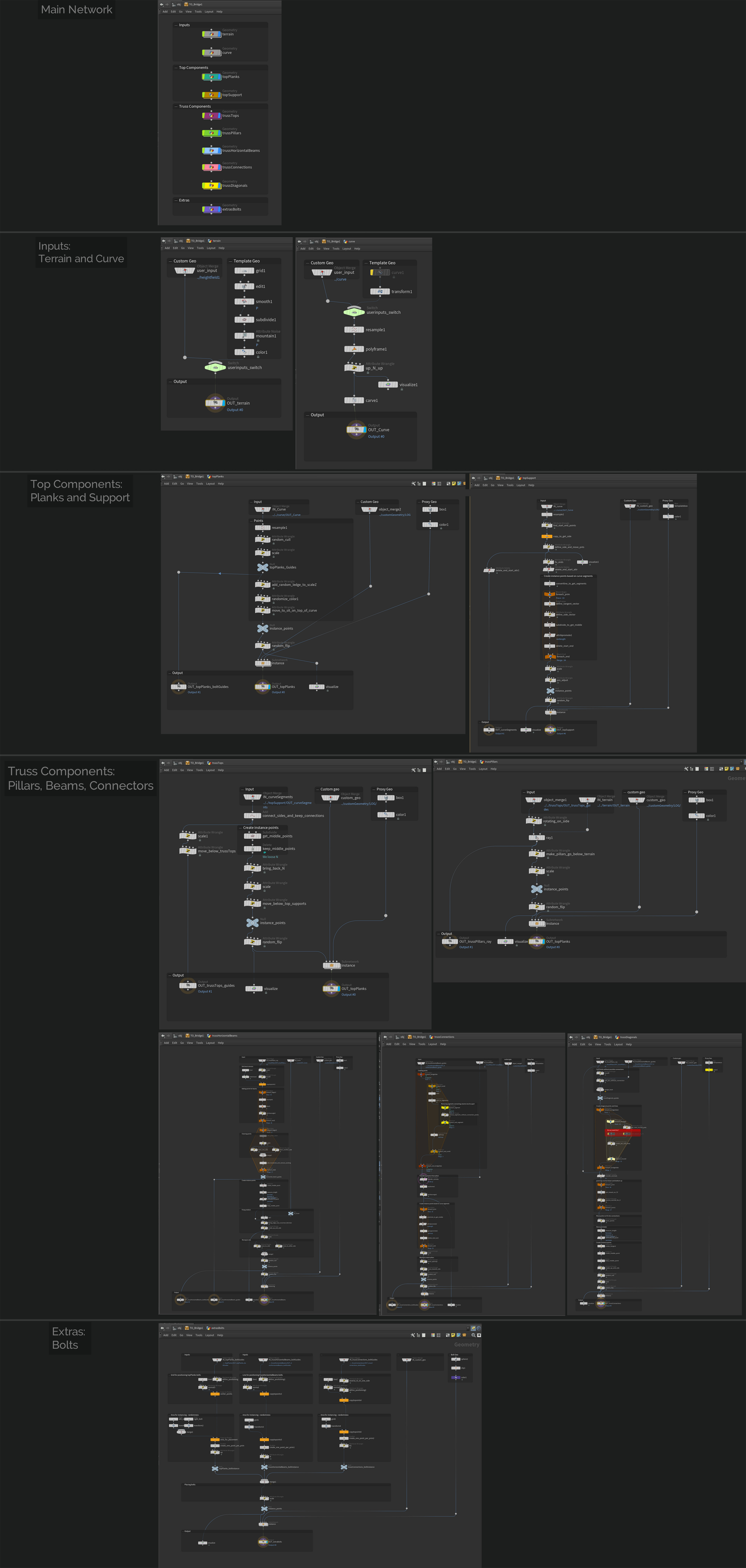 Screenshot showing Houdini network organization and bridge components setup. You can view the full size by clicking on the button below.