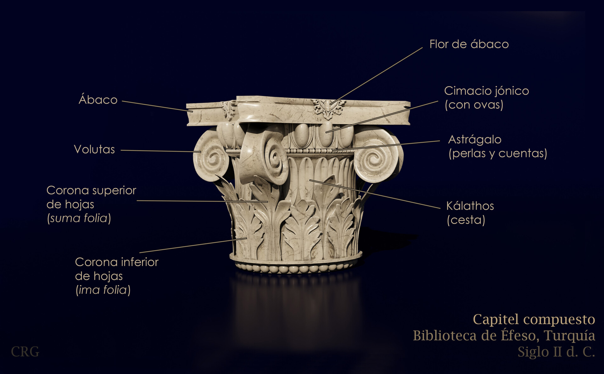 Kálathos - Capitel compuesto