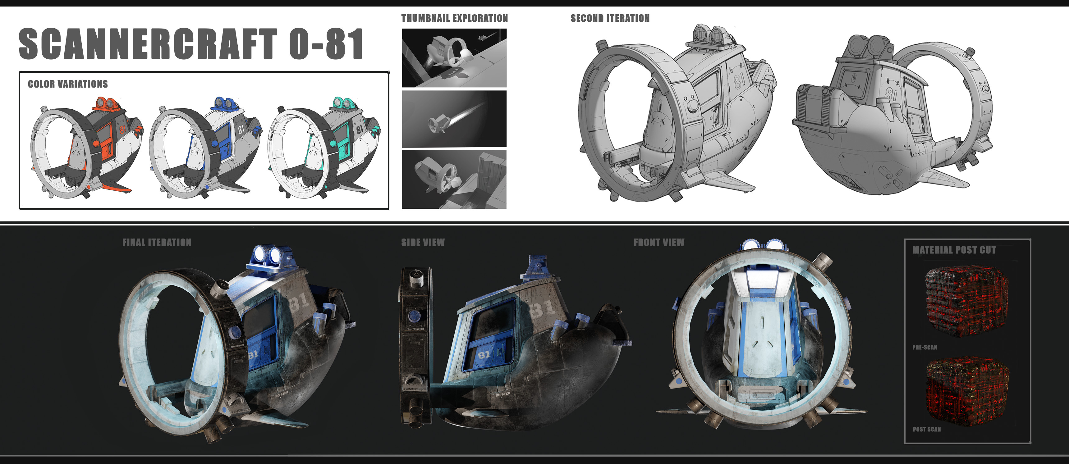 Second Iteration and Model