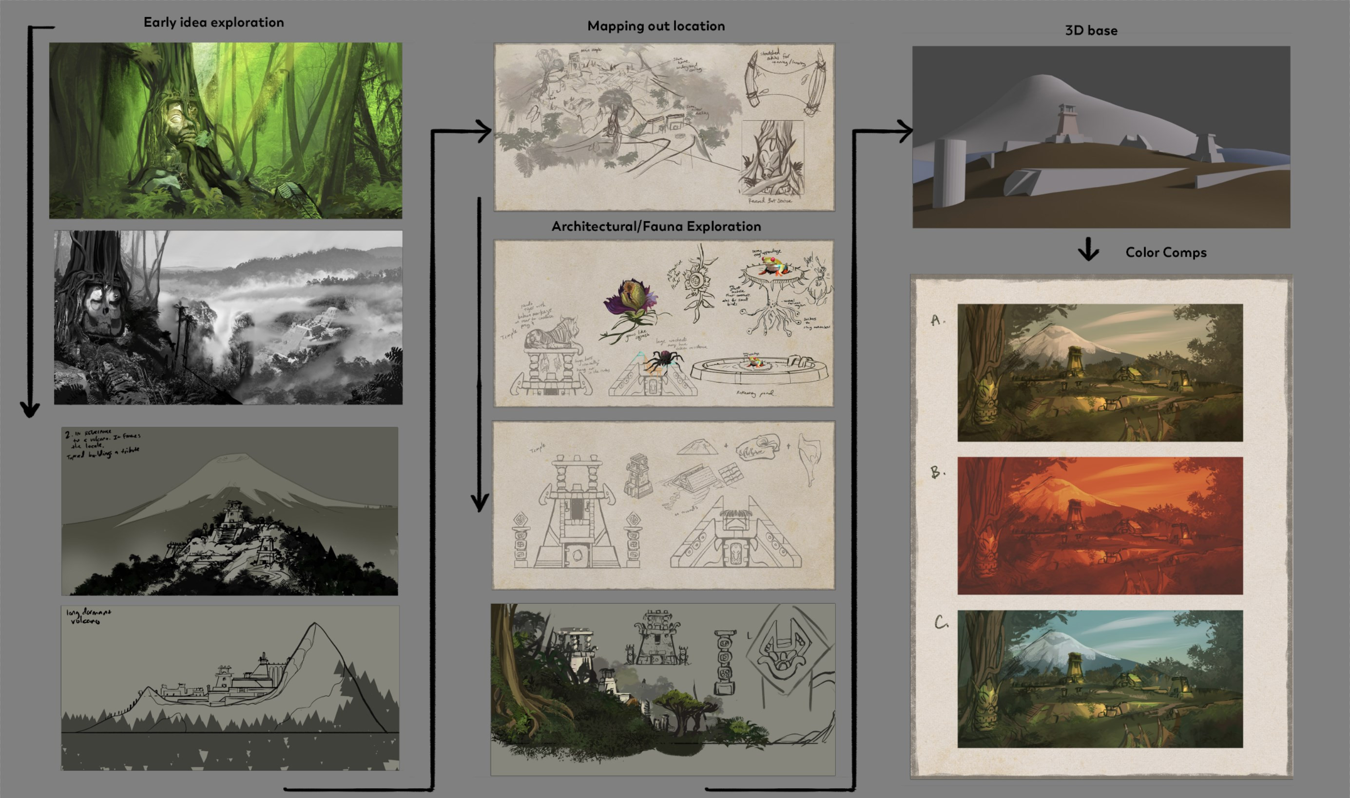 Dev process from early photobashing to color comps.
