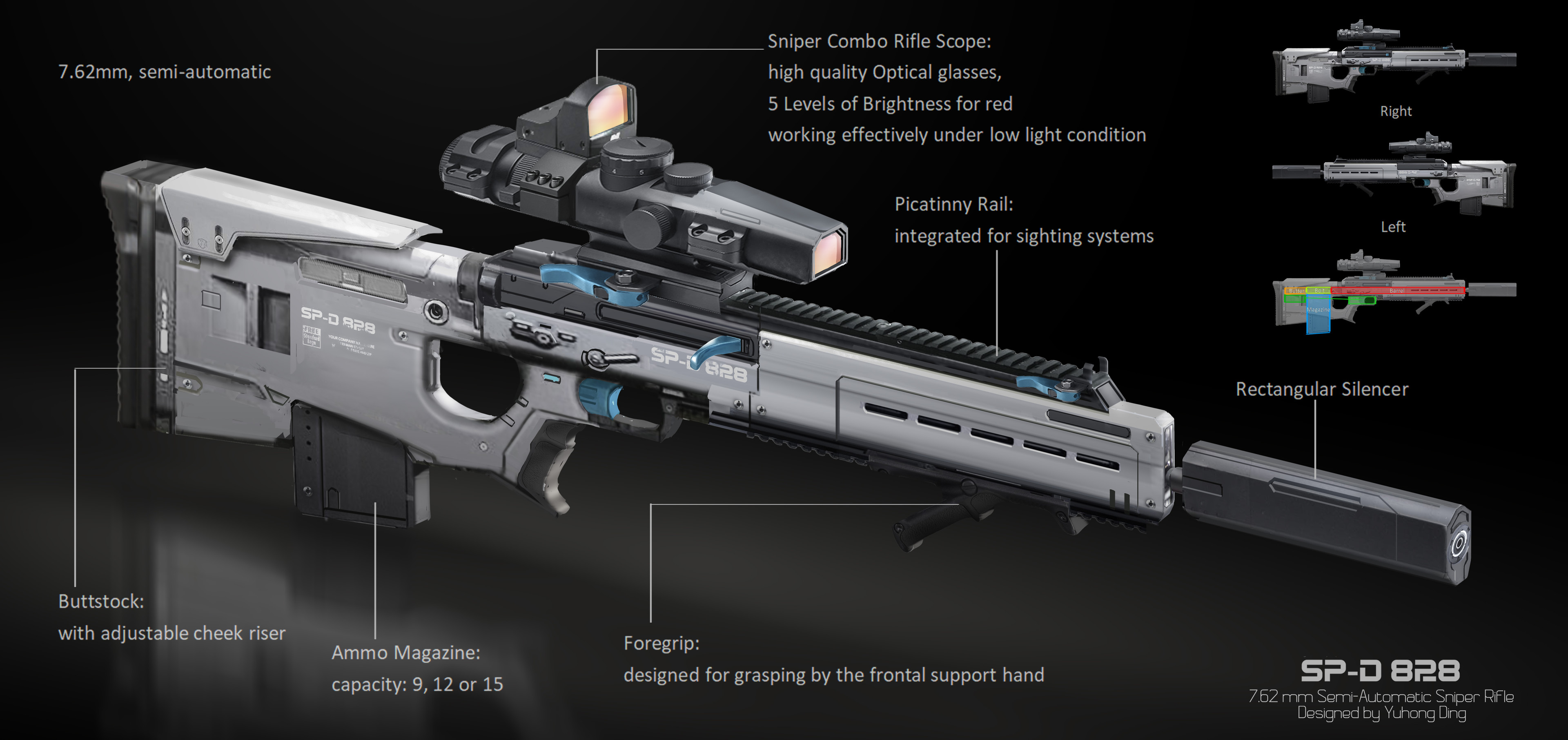Weapon Theory&amp; Parts Explanation (Photobashed)