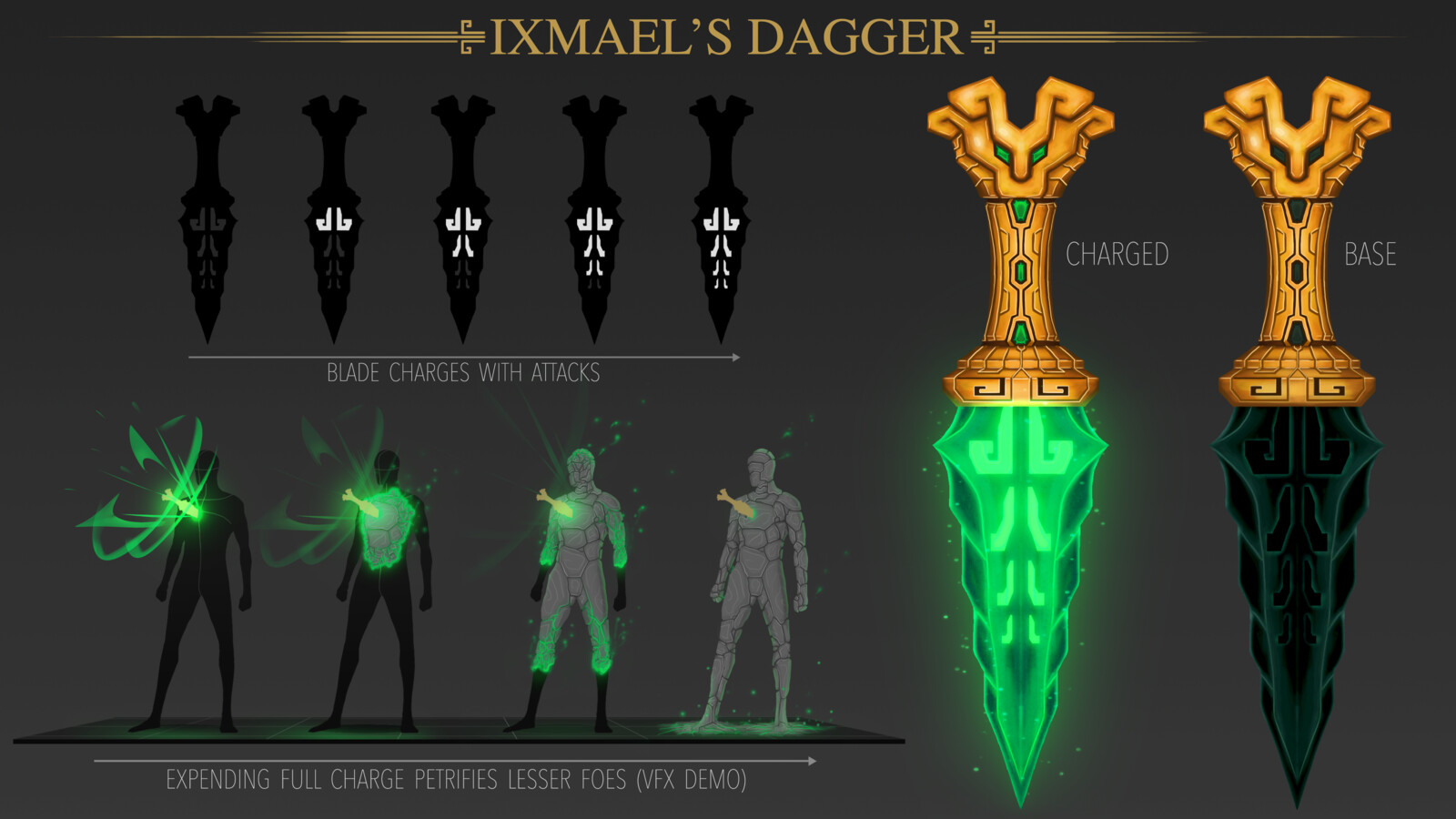 Ixmael's Dagger