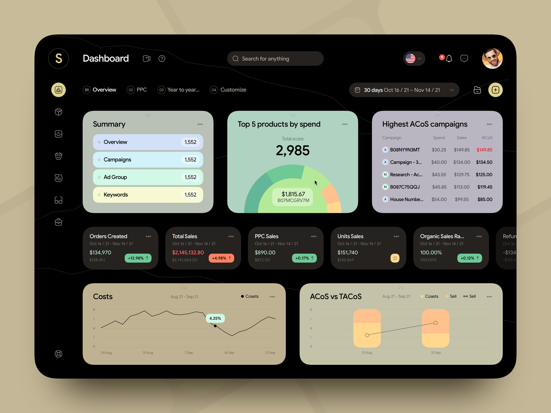 ArtStation - Analytics Dashboard Design