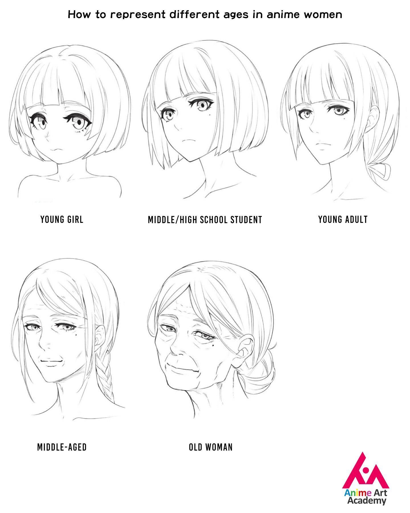 ArtStation - How to represent different ages in anime women