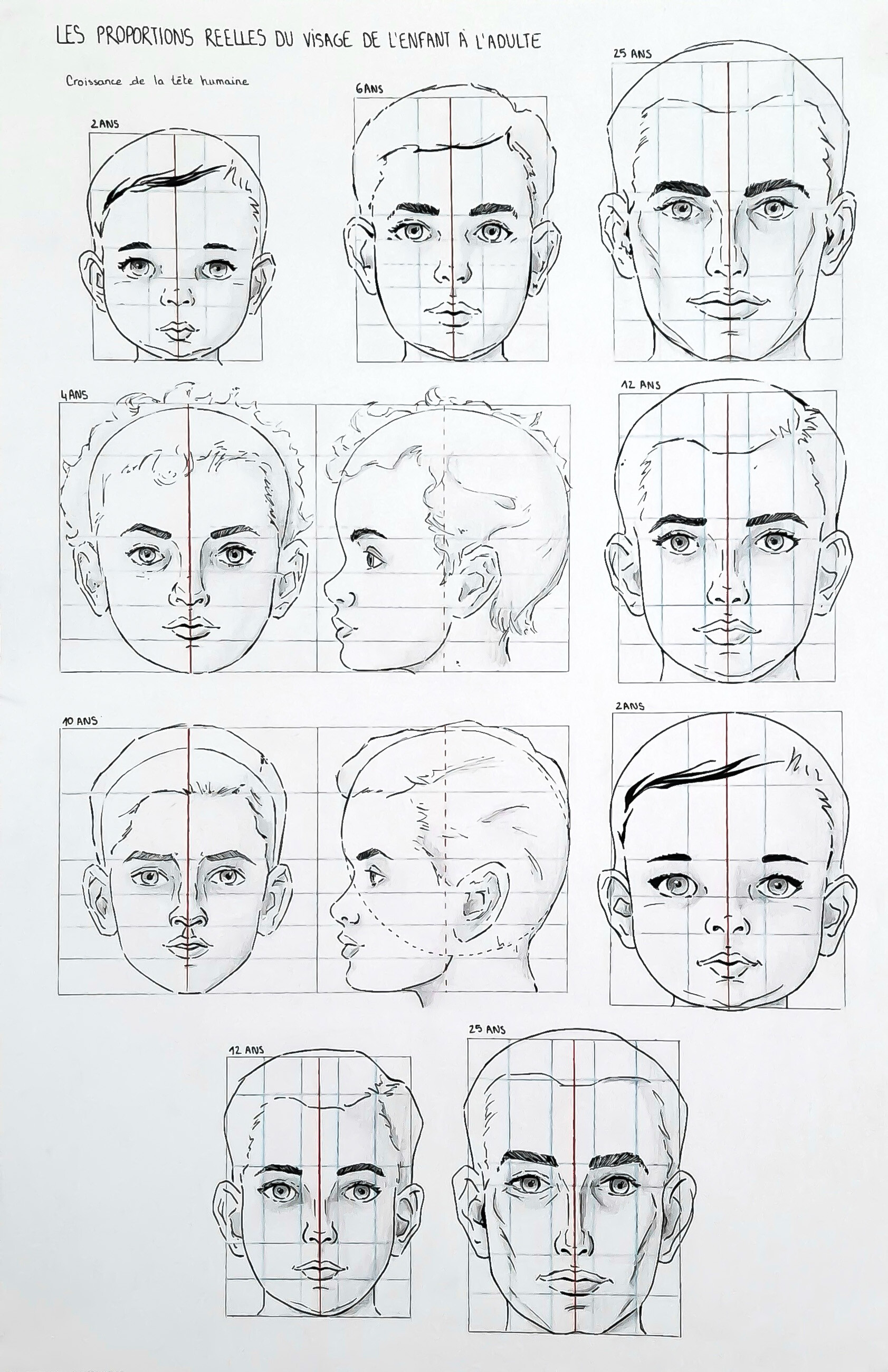 How to Draw a Child's Face