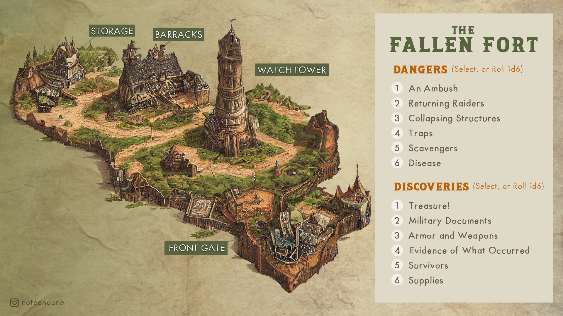 artstation-the-fallen-fort-an-encounter-map-for-table-top-role