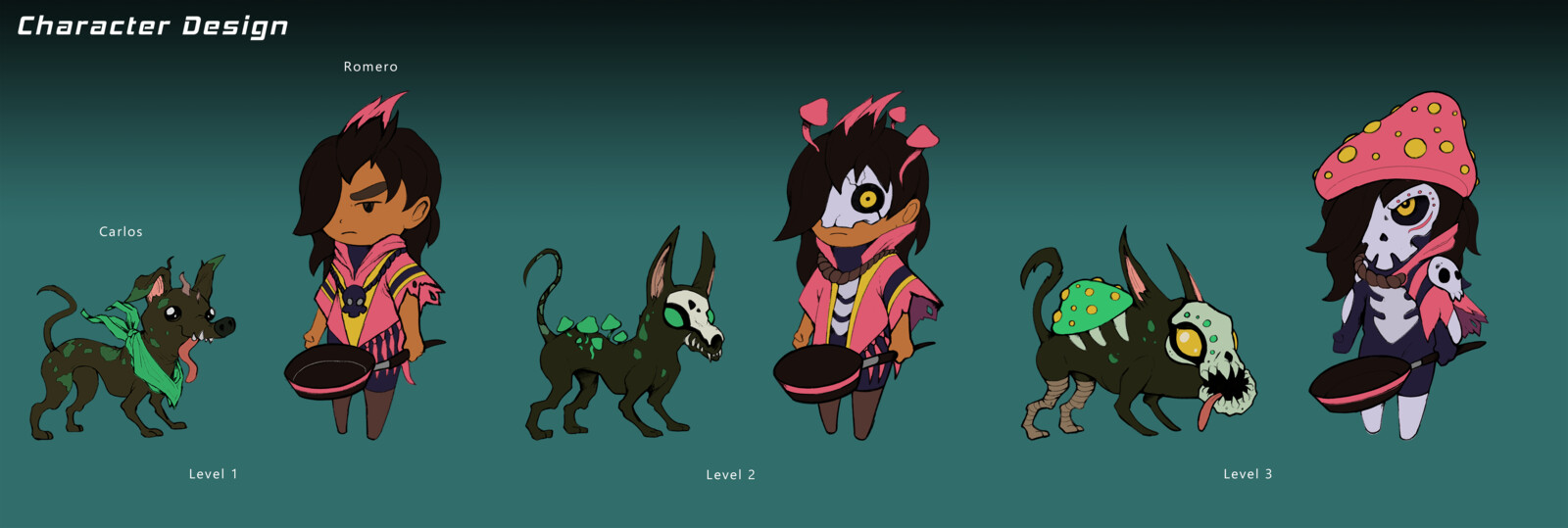 Concept sheet showing the 3 stages of transformation. 